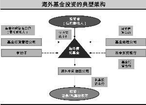值得借鉴的海外信托资金监管模式 构建更安全透明的投资管理体系